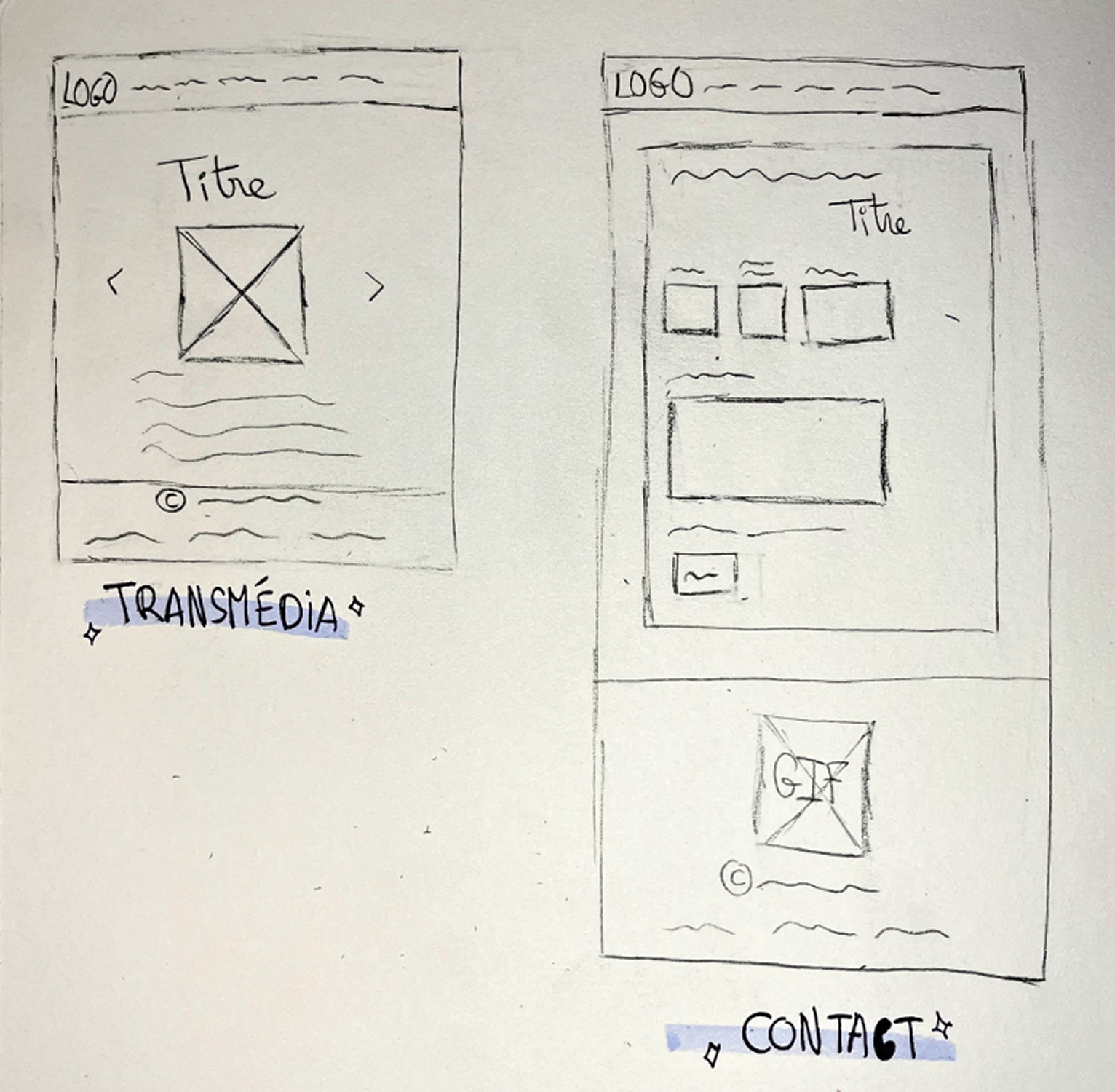 transmedia et contact